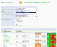 Intranet / Extranet / Sur-mesure  Outil : classification de logiciels